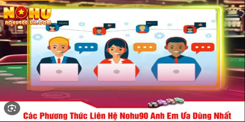 Liên Hệ Nohu90: Các Kênh Hỗ Trợ Nhanh Chóng Và Tốt Nhất 1 Tổng quan liên hệ nohu90 khó hay dễ